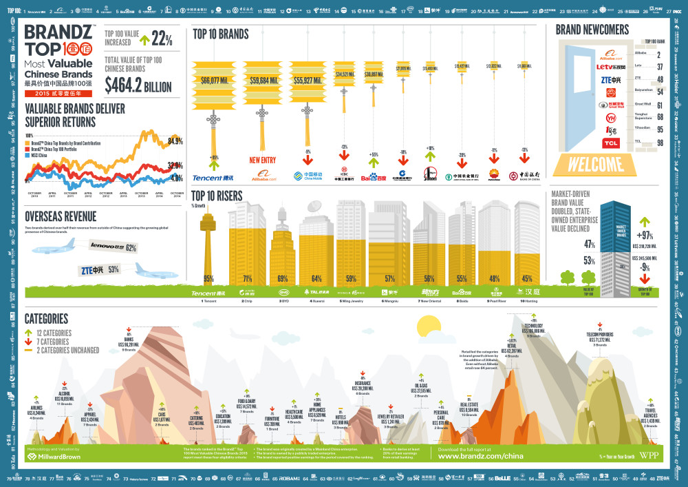 Most Valuable Beer Brands